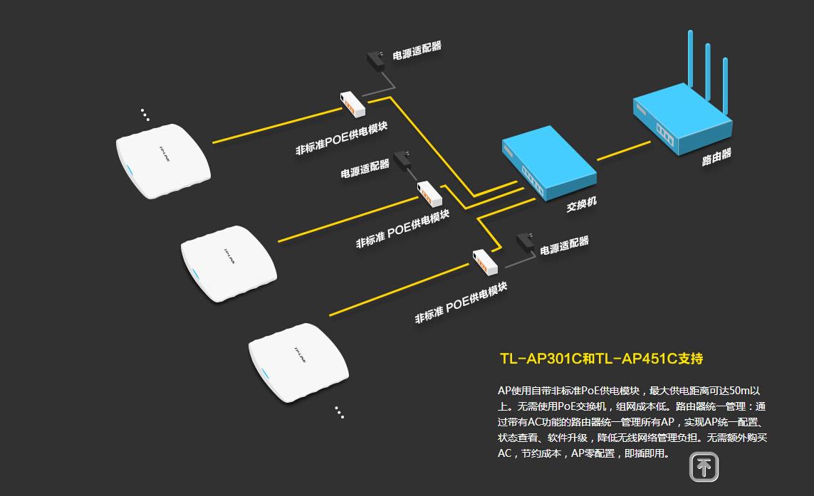 酒店無(wú)線(xiàn)WIFI覆蓋解決方案   三訊科技